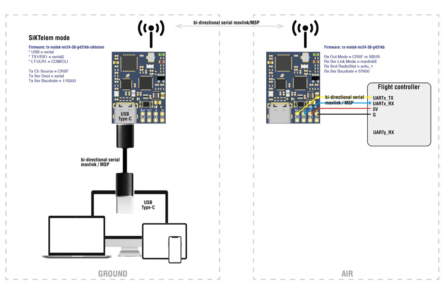 MATEK MLRS 2.4GHz Receiver MR24-30 RX