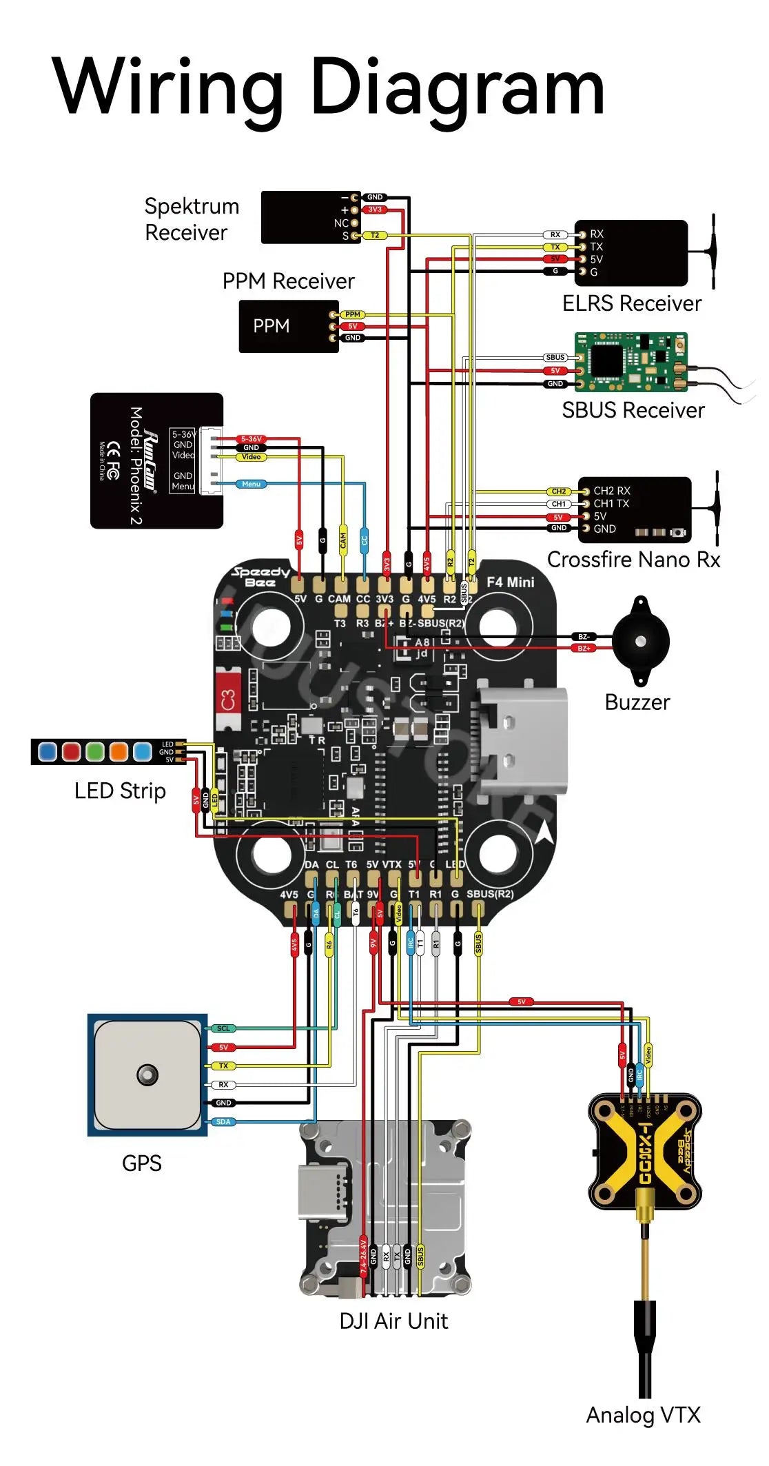 SpeedyBee F405 Mini BLS 35A 20x20 Stack Flight Controller with BLS 35A Mini V2 4in1 ESC