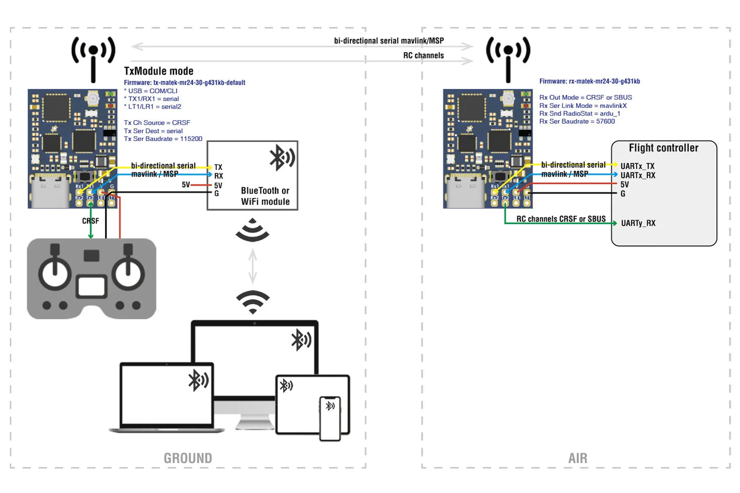 MATEK MLRS 2.4GHz Receiver MR24-30 RX