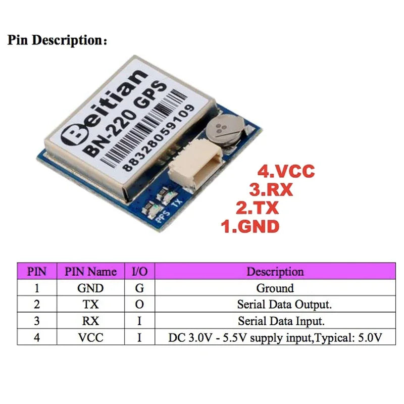 Beitian GPS Modules