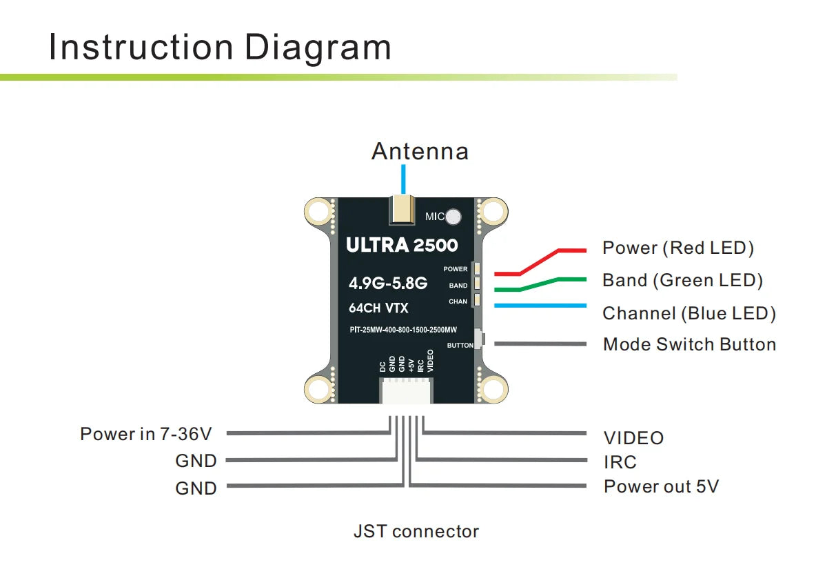 VTX 4.9G-5.8G 2.5W