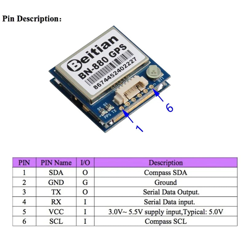 Beitian GPS Modules