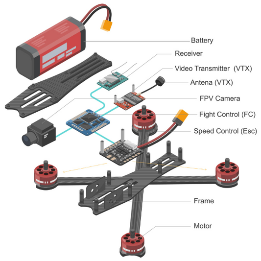 Troubleshooting Your FPV Drone