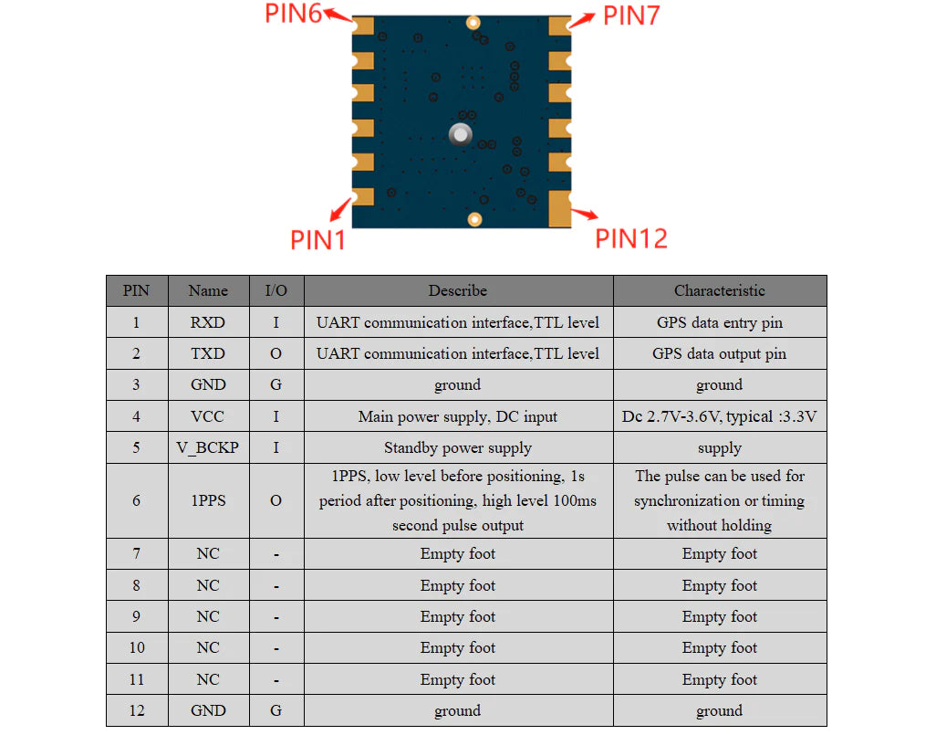 Beitian BE-166  GPS module