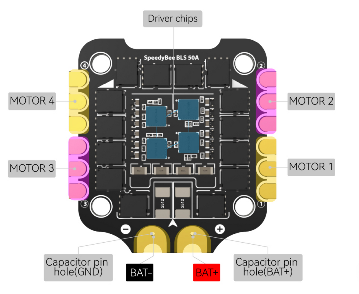 SpeedyBee BLS 55A 30x30 4-in-1 ESC